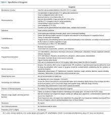 Brazilian Guidelines On Antiplatelet And Anticoagulant