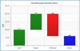 Range Bar Column Cylinder Chart