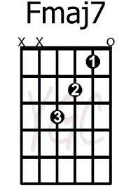 Fmaj7 Yourguitarchords Cordas Guitarra Aulas De Guitarra Violao Iniciante