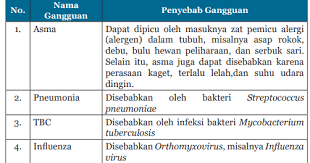 Jawaban uji kompetensi ipa halaman 150. Kunci Jawaban Ipa Kelas 8 Halaman 76 78 Uji Kompetensi 8 Kosingkat