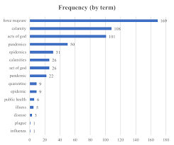 By vankman november 30, 2004. Coronavirus Is Becoming A Majeure Headache For Pending Corporate Deals Cls Blue Sky Blog