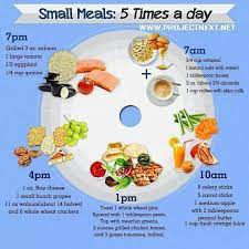 Eat Small Meals 5 Times A Day Sample Menu Plan Small Meals Healthy Clean Eating 6 Meals A Day