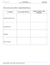 Fillable Online Bfill Outb This Chart For Rita39s Family