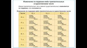 выучить за 5 минут во сне математику 4 класс Russkij Yazyk 4 Klass Povtorenie Youtube