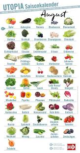 Utopia Saisonkalender August Saisonkalender Obst Und Gemuse Saisonkalender Saisonkalender Obst