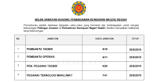 Intan farahliza binti che isa. Jawatan Kosong Terkini Perbadanan Kemajuan Negeri Kedah Pembantu Tadbir Pembantu Awam Pen Peg Tadbir Pelbagai Jawatan Kerja Kosong Kerajaan Swasta