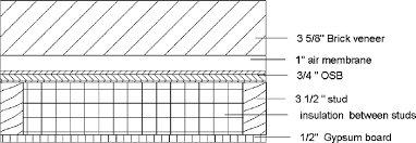 Gypsum board for exterior walls. Various Layers Of Exterior Wall With Brick Veneer Download Scientific Diagram