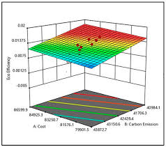 Schedule of rates 2010 orissa. Applied Sciences Free Full Text Establishing The Correlations For Eco Efficiency Index Of Various Types Of Structural Concrete Used In The Malaysian Housing Using Response Surface Method Html