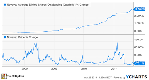 Dont Get Greedy With Novavax Inc Stock The Motley Fool