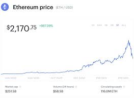It might be ups and downs, as the cryptocurrency market is amenable to fluctuate. Leaked Goldman Sachs Prediction Gives High Chance Ethereum Will Eclipse Bitcoin