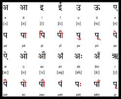 Barakhadi Hindi Chart For Hindi Swar And Vyanjan Chart With