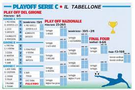 Risultati degli incontri, tabellini dei match, cronache e commenti alle partite, approfondimenti e video delle migliori azioni, top scorer di giornata per girone, calendario partite, classifica squadre e marcatori. Il Tabellone Play Off Scaricabile E Da Aggiornare Dopo Ogni Turno