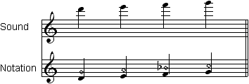 Notation Vienna Symphonic Library