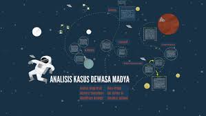 Masa dewasa awal adalah masa beralihnya padangan egosentris menjadi sikap yang empati. Analisis Kasus Dewasa Madya Ppdl By Mutiara Ramadhan