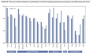 File Gs Sustain Chart Jpg Wikimedia Commons