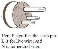 Voir cette épingle et d'autres images dans small engine par justin duke. The Diagram In Fig 9 27 Shows A Three Pin Plug Label The Three Pins A Why If The Top Pin Thicker Sarthaks Econnect Largest Online Education Community