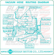 Compare trims on the 1992 nissan 300zx. Blaster Z Garage Blaster Z 300zx Vg30dett Vacuum Diagram Decal Bz 22304 40p00 Concept Z Performance