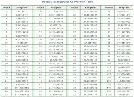So, 10.12 pounds = 10 pounds and 1 ounce (when rounded). Kg To Lb Oz Calculator Calcult