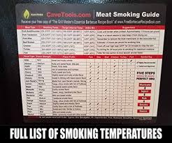 Meat Smoking Guide Large Wood Temperature Chart Outdoor Magnet 20 Types Of Flavor Profiles Strengths For Smoker Box Chips Chunks Log Pellets