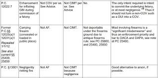 Crimes Of Moral Turpitude Quick Reference Chart