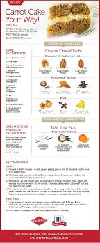 Learn How To Make Your Perfect Customized Carrot Cake With This Easy Step By Step Recipe Have Fun Experimenting With Th Recipes Carrot Cake Carrot Cake Recipe