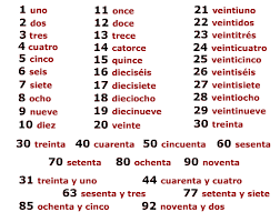 There are two ways to ask age in spanish. Official Spanish Class Lesson 2 Language Exchange Amino