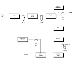 Process Flow Sheets Soft Drinks Production Process Flow Chart