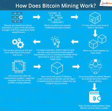 Well, it's much, much more than that! Bitcoin Worth Mining 2019 How Bitcoin Encryption Works Imap