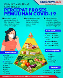 Seperti halnya bahasa iklan, penempatan iklan dan lain sebagainya. Sindografis Ini Makanan Sehat Dan Bergizi Percepat Proses Pemulihan Covid 19
