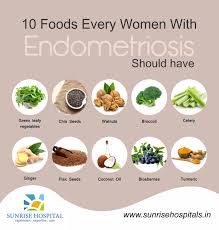 Endometriosis Can Be Dealt Easily By Consuming A Healthy Diet Here Are Some Wonderfoods That Every Woman Must Have To Count Endometriosis Ovarian Cyst Food