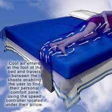 We did not find results for: Under The Covers Fan Bed Fan Cool Beds Facebook Training