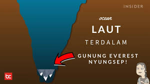 Namun, jika ditanya dimana bagian terdalam di dunia. Pengen Tau Laut Terdalam Di Dunia Kedalaman 11km Youtube
