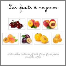 Images Classifiees Les Fruits Ti Loustics Images Fruits Et Legumes Fruits Et Legumes Apprendre Les Fruits