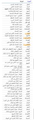 اسماء اصوات Learning Arabic Learn Arabic Language Learn English Words