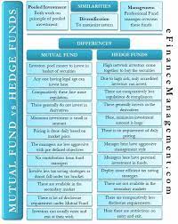 pin by ninja on c in 2021 mutuals funds accounting and finance investing analysis of financial performance