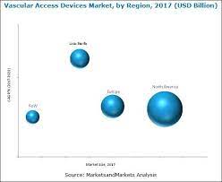 Rising Prevalence Of Lifestyle Diseases Is The Major Factor Driving The Growth Vascular Pediatric Patients End User