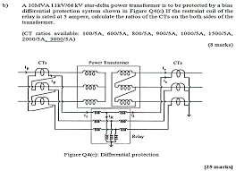 Transformer is a static device. A 30 Mva 132 33 Kv Star Delta Power Transformer Is Chegg Com