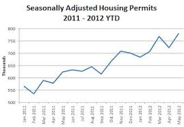 3 Encouraging Trends In Housing For The U S Good News Network