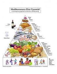 Nutrition For Polycystic Ovaries Pcos Pcod The Wright