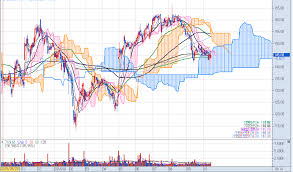 Monster Beverage Corporation Mnst Nasdaq Stock Market