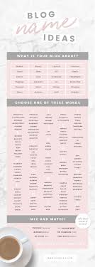 Blog Name Ideas How To Choose A Blog Name Blog Name Generator Blog Names Inspiration Name For Instagram Creative Blog Names