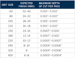 grinding wheel type chart 2019