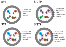 What Kind Of Ethernet Cat5 Cat5e Cat6 Cat6a Cable