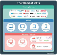 Male employees in malaysia who work in. Ott Advertising Ctv Advertising All You Need To Know