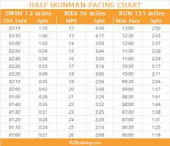 Pacing Chart For Half Ironman Distance Races Or 70 3 Races