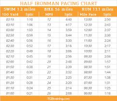 pacing chart for half ironman distance races or 70 3 races