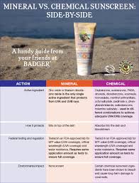 New To Mineral Sunscreen Read This First Badger Blog