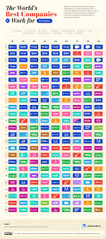 Best companies to work for, employment. Visualizing The World S Best Companies To Work For Resume Io