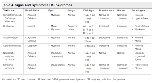 Emdocs Net Emergency Medicine Educationtoxcards