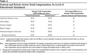 the federal pay scale inflated yet compressed econlib